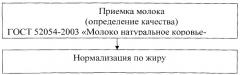 Способ производства кисломолочного продукта 