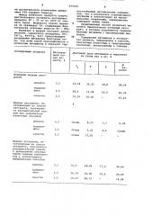 Способ получения экстракта из свежего растительного сырья (патент 975019)