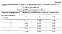 Способ получения твердого противогололедного материала на основе пищевой поваренной соли и кальцинированного хлорида кальция (варианты) (патент 2577259)