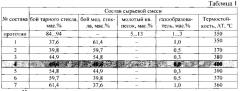 Сырьевая смесь для изготовления блочного пеностекла и способ его получения (патент 2570175)