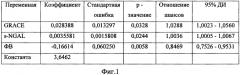 Способ прогнозирования развития кардиоваскулярных осложнений острого коронарного синдрома с подъемом сегмента st (патент 2567031)