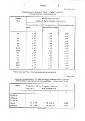 Способ группового извлечения элементов из природных и сточных вод (патент 1792923)