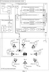 Способ экологического мониторинга и охраны районов нефтегазодобычи (патент 2623837)