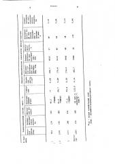 Сотсав для изготовления фильтрующего картона (патент 594231)