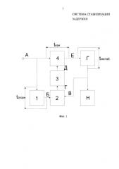 Система стабилизации задержки (патент 2580445)