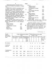 Комплексная добавка для бетоннойсмеси (патент 798067)