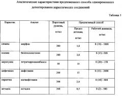 Способ многоаналитного иммуноанализа (патент 2593787)