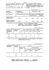 Способ определения фагочувствительности микроорганизмов (патент 1409661)