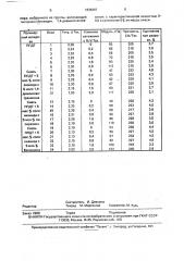 Волокнообразующая смесь (патент 1838467)