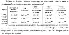 Способ лечения гиперкортизолемии, головных болей, нейропатической боли и родственных расстройств (патент 2561588)