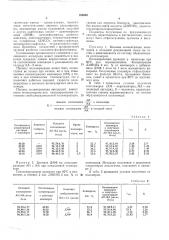 Способ получения сополимеров на основе акрилонитрила (патент 382646)