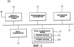 Терминал мобильной связи с сенсорным экраном и способ ввода информации, его использующий (патент 2444847)