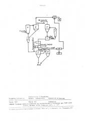 Способ термической переработки сернистых сланцев (патент 1645286)