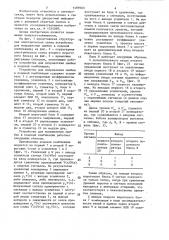 Устройство для исправления ошибок в кодовой комбинации (патент 1499503)