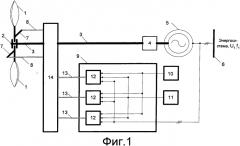 Устройство управления ветроэнергетической установкой (патент 2549274)