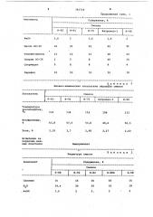 Смазка для полирования и шлифования металлов (патент 392720)