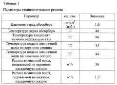 Установка очистки аммиаксодержащего газа и получения аммиачной воды (патент 2666450)