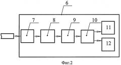 Оптический преобразователь температуры (патент 2399892)
