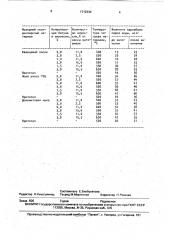 Способ гидрофобизации полидисперсных материалов (патент 1712334)