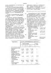 Полимерцементная смесь (патент 1604784)