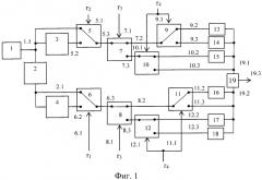 Устройство формирования сигналов квадратурной амплитудной манипуляции (патент 2546304)
