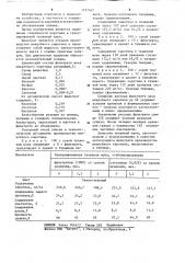 Стабилизатор каротина в гранулированной травяной муке (патент 1197627)