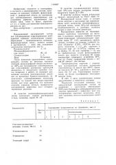 Маскирующий состав для сублимирующих термопереводных изображений (патент 1194697)