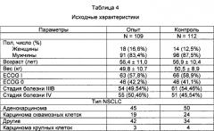 Фармацевтическая композиция для лечения рака (патент 2580888)