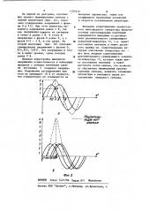 Многофазный генератор низкочастотных синусоидальных колебаний (патент 1195410)