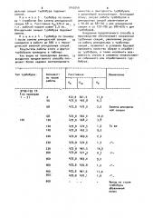 Способ контроля ресурса турбобура (патент 1042049)