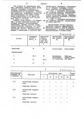 Средство для чистки ковров и мягкой мебели (патент 1004467)