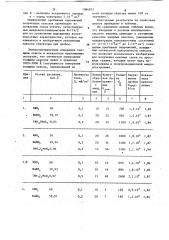 Расплав для анодирования материалов с полупроводниковыми свойствами (патент 1086832)