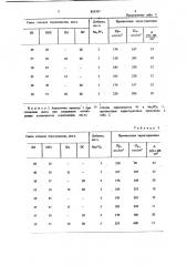 Полимерная композиция (патент 859393)