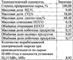 Способ переработки углеводородсодержащего сырья (патент 2562252)