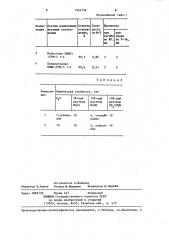 Способ получения модифицированных аминосмол (патент 1344759)