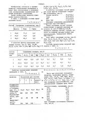 Масса для получения глазурного покрытия (патент 1328322)