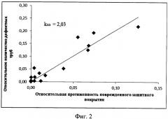 Способ определения технического состояния трубопровода (патент 2526595)