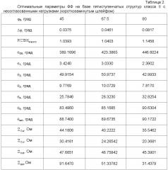 Фиксированный фазовращатель свч (патент 2621881)