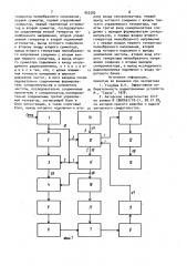 Устройство для измерения частоты в каналах радиоприемника (патент 953582)