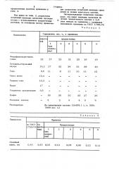 Состав для пропитки накладок сцепления (патент 773053)