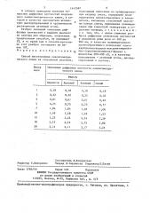 Способ изготовления сенситометрического клина (патент 1413587)