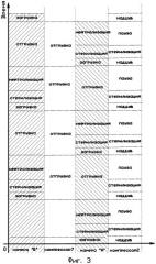 Способ непрерывной озоновой стерилизации мелких предметов (патент 2296586)