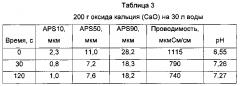 Применение осажденного карбоната для производства волоконного продукта (патент 2598447)