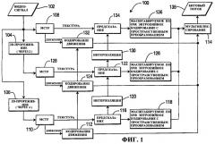 Способ и устройство для взвешенного предсказания для масштабируемого кодирования видеосигнала (патент 2406253)