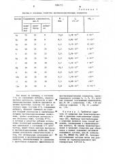Состав противокоррозионного элемента (патент 1086772)