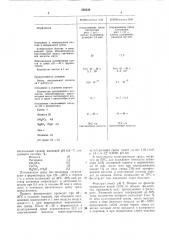 Способ получения -глютаминовой кислоты и ее производных (патент 528338)