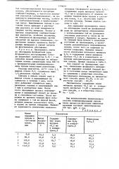 Способ кондиционирования пульпы перед процессом флотации (патент 1159637)