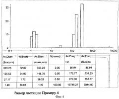 Способ получения наносуспензии бетулина и/или его производных (патент 2386446)