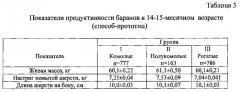 Способ оценки мясо-шерстной продуктивности тонкорунных овец в зависимости от степени рогатости баранчиков (патент 2545697)