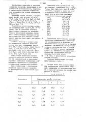 Глазурь (патент 1127865)